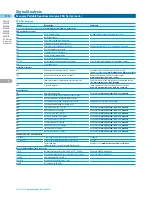 Preview for 87 page of Agilent Technologies All Catalog