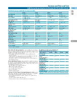 Preview for 152 page of Agilent Technologies All Catalog