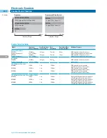 Preview for 197 page of Agilent Technologies All Catalog