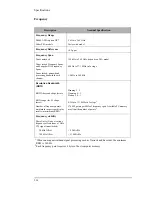 Preview for 234 page of Agilent Technologies E3238S Installation And Configuration Reference