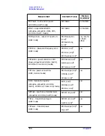 Preview for 182 page of Agilent Technologies E4406A VSA Series Programmer'S Manual