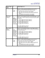 Preview for 241 page of Agilent Technologies E4406A VSA Series Programmer'S Manual