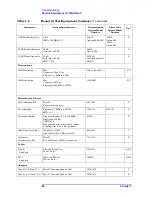 Preview for 20 page of Agilent Technologies E4406A VSA Series Service Manual