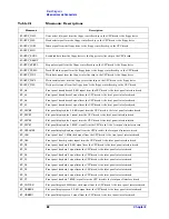 Preview for 88 page of Agilent Technologies E4406A VSA Series Service Manual