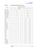 Preview for 93 page of Agilent Technologies E4406A VSA Series Service Manual