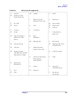 Preview for 129 page of Agilent Technologies E4406A VSA Series Service Manual