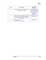 Preview for 153 page of Agilent Technologies E4406A VSA Series Service Manual