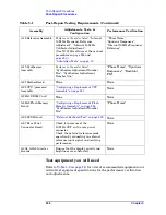 Preview for 236 page of Agilent Technologies E4406A VSA Series Service Manual