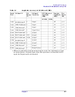 Preview for 257 page of Agilent Technologies E4406A VSA Series Service Manual