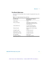 Preview for 82 page of Agilent Technologies E4416A Service Manual