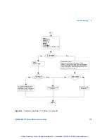 Preview for 140 page of Agilent Technologies E4416A Service Manual