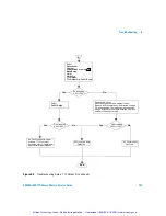 Preview for 142 page of Agilent Technologies E4416A Service Manual