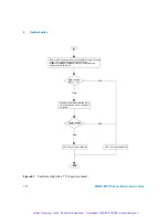 Preview for 145 page of Agilent Technologies E4416A Service Manual