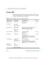 Preview for 153 page of Agilent Technologies E4416A Service Manual