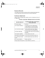 Preview for 71 page of Agilent Technologies E4418B Service Manual