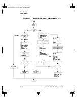 Preview for 128 page of Agilent Technologies E4418B Service Manual