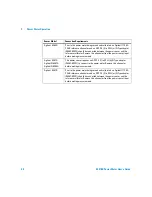 Preview for 58 page of Agilent Technologies E4418B User Manual