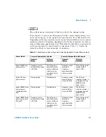 Preview for 145 page of Agilent Technologies E4418B User Manual