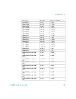 Preview for 187 page of Agilent Technologies E4418B User Manual