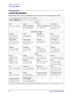 Preview for 24 page of Agilent Technologies E4438C User'S & Service Manual