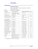 Preview for 16 page of Agilent Technologies E4980A Service Manual