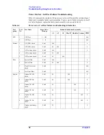 Preview for 38 page of Agilent Technologies E4980A Service Manual