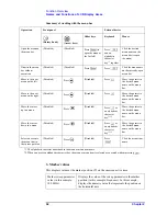 Preview for 40 page of Agilent Technologies E4991A Operation Manual