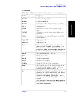 Preview for 45 page of Agilent Technologies E4991A Operation Manual