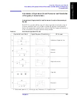 Preview for 163 page of Agilent Technologies E4991A Operation Manual