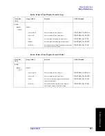 Preview for 387 page of Agilent Technologies E4991A Operation Manual