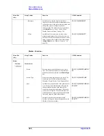 Preview for 398 page of Agilent Technologies E4991A Operation Manual