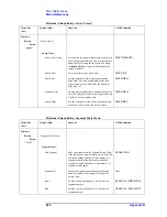 Preview for 406 page of Agilent Technologies E4991A Operation Manual