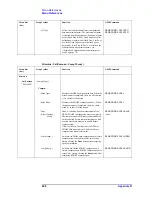 Preview for 412 page of Agilent Technologies E4991A Operation Manual