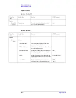 Preview for 424 page of Agilent Technologies E4991A Operation Manual