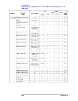 Preview for 452 page of Agilent Technologies E4991A Operation Manual