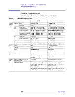 Preview for 460 page of Agilent Technologies E4991A Operation Manual