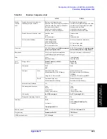 Preview for 465 page of Agilent Technologies E4991A Operation Manual