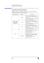 Preview for 30 page of Agilent Technologies E5052A Programmer'S Manual