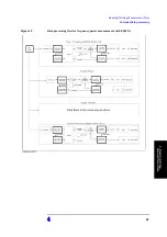 Preview for 67 page of Agilent Technologies E5052A Programmer'S Manual