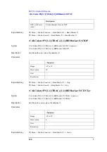 Preview for 128 page of Agilent Technologies E5052A Programmer'S Manual