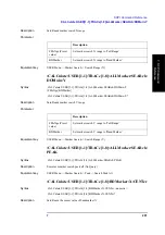 Preview for 201 page of Agilent Technologies E5052A Programmer'S Manual