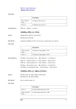 Preview for 232 page of Agilent Technologies E5052A Programmer'S Manual