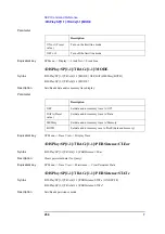 Preview for 250 page of Agilent Technologies E5052A Programmer'S Manual