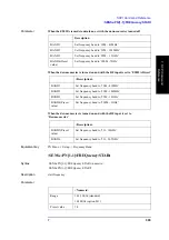 Preview for 309 page of Agilent Technologies E5052A Programmer'S Manual