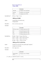 Preview for 372 page of Agilent Technologies E5052A Programmer'S Manual