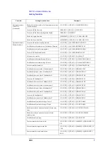 Preview for 390 page of Agilent Technologies E5052A Programmer'S Manual