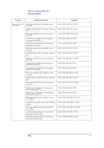 Preview for 394 page of Agilent Technologies E5052A Programmer'S Manual