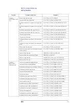 Preview for 396 page of Agilent Technologies E5052A Programmer'S Manual