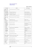 Preview for 406 page of Agilent Technologies E5052A Programmer'S Manual