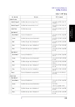 Preview for 409 page of Agilent Technologies E5052A Programmer'S Manual